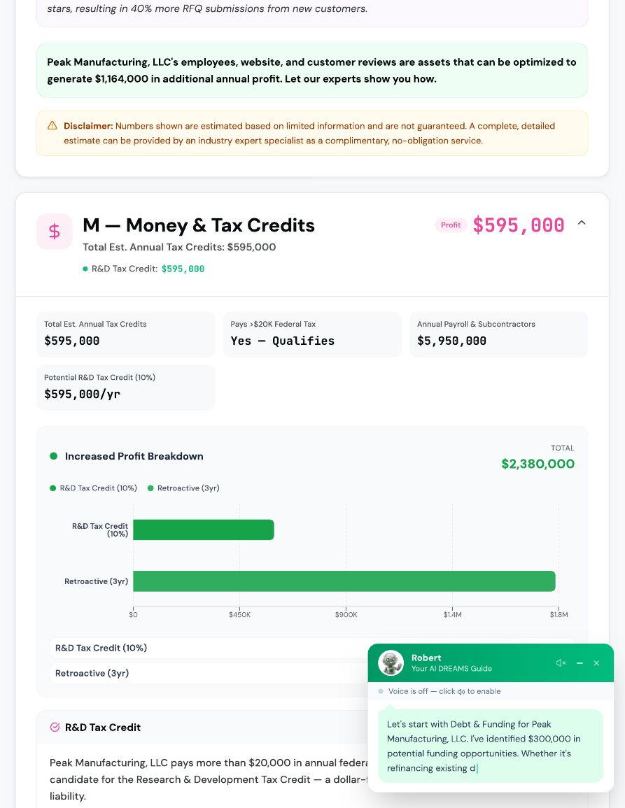 DREAMS Score for Business · page 15